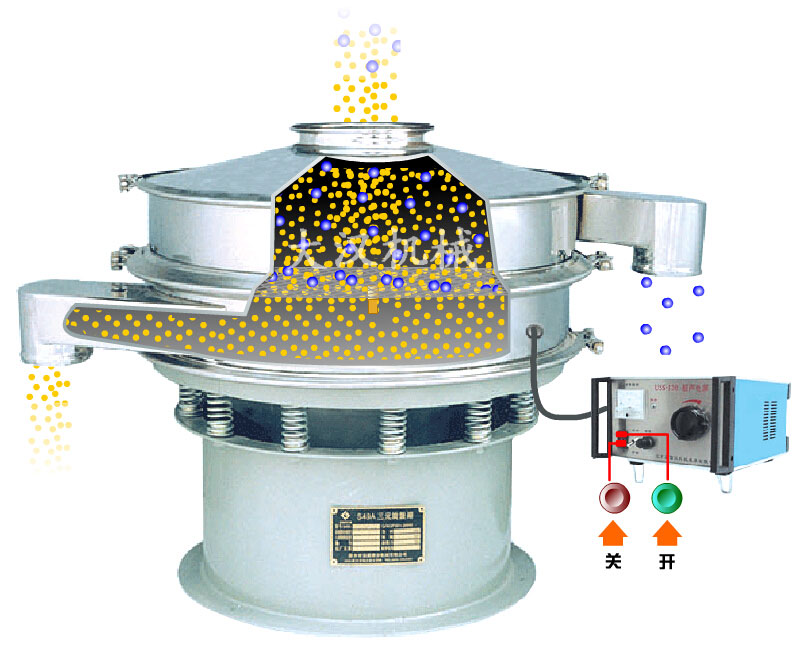 超聲波振動(dòng)篩分機(jī)原理 超聲波振動(dòng)篩分機(jī)原理